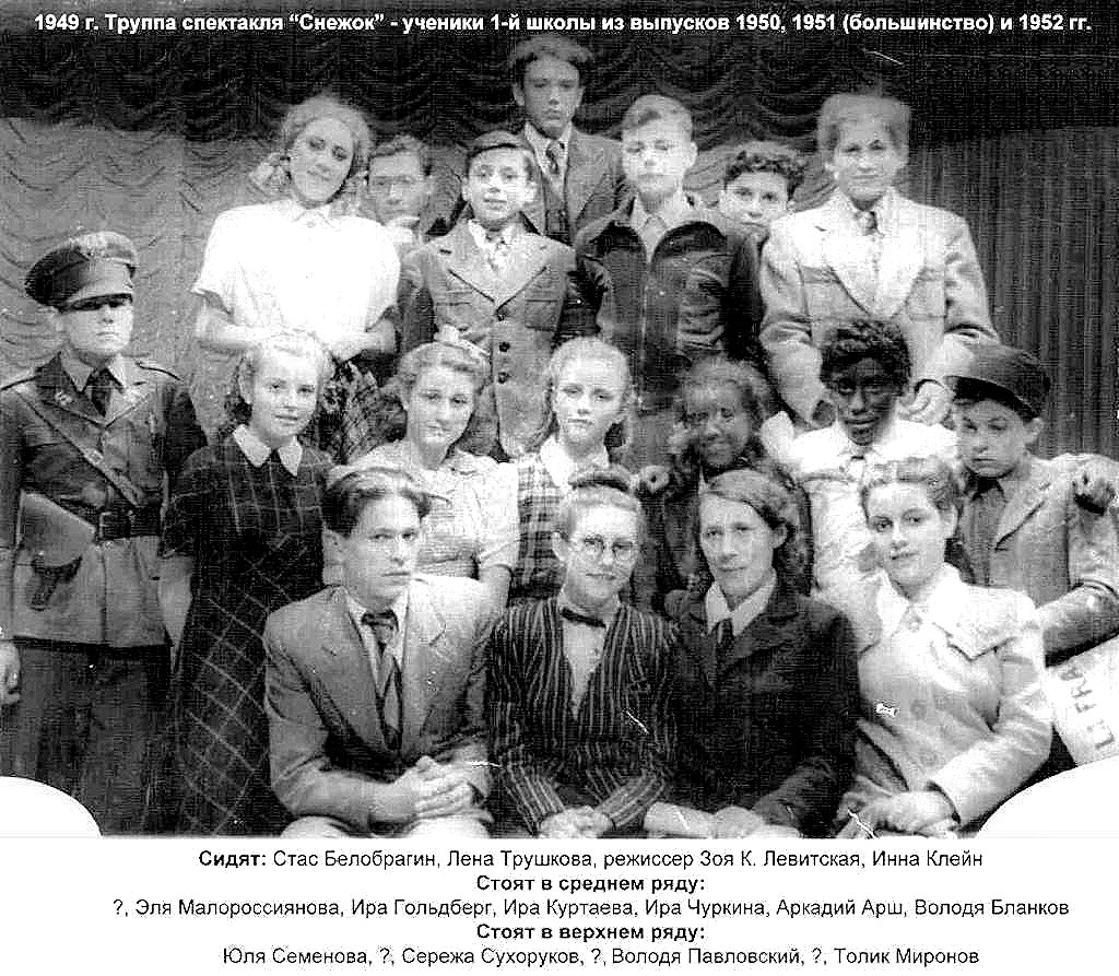 Участники спектакля